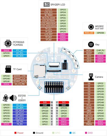 Плата розробки Waveshare ESP32-S3 зі штучним інтелектом, два мікрофони, шумозаглушення, RGB-підсвічування, підтримка зовнішнього дисплея та камери