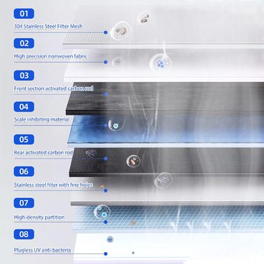 Кран з фільтром для води зі світлодіодним дисплеєм, фільтр для питної води з синім світлом, фільтр для питної води для видалення хлору, для домашньої кухні, видаляє хлор, важкі метали та поганий смак