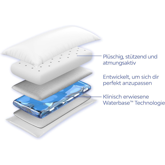 Водяна подушка Mediflow з піною з ефектом пам&39яті, переосмислена за технологією на водній основі клінічно доведено, що полегшує біль у шиї та покращує якість сну. (40 x 80 см)