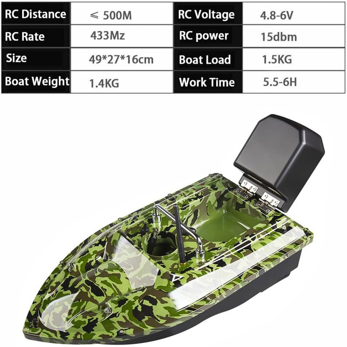 Метровий човен з наживкою. Човен із дистанційним керуванням. Човен із дистанційним керуванням. Човен із наживкою. Подвійний моторний ехолот із завантаженням 1,5 кг із датчиком ехолота. Подарунки рибалці для риболовлі на коропа (камуфляжний човен із ехолот