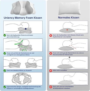 Ортопедична подушка з піни з ефектом пам&39яті, подушка проти хропіння, подушка для підтримки шиї, ергономічна подушка для голови, подушка для сну на боці, спині та животі (сіра)
