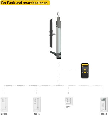 Преміальний радіокерований двигун для маркіз з акумулятором, 10 Н, макс. площа 12 м, легко дообладнається сонячною панеллю, вкл. блок живлення та настінне кріплення (одинарний), 20264