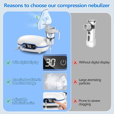 Інгалятор Sentasi для дорослих, цифровий дисплей компресорний небулайзер інгалятор дитячий, безшумний електричний інгалятор з мундштуком і трубкою для домашнього лікування кашлю та астми Білий