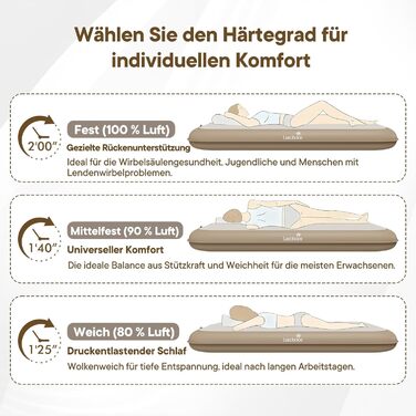 Самонадувальний надувний матрац для 1 особи з портативним насосом. Надувається всього за 2 хвилини та має м&39який матовий верх. Надувний матрац для кемпінгу та використання гостями. 20010020 см, макс. 500 кг. 1 особа.