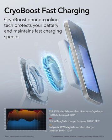 Зарядна станція ESR 100 Вт 6 в 1 GaN з CryoBoost, сумісна з зарядною підставкою MagSafe, магнітний бездротовий зарядний пристрій д