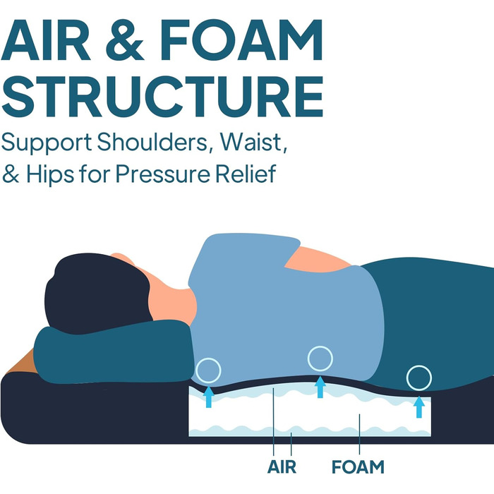 Матрац для кемпінгу Lost Horizon Air & Foam, самонадувний, товщиною 11 см, одномісний, з насосним мішком. Килимок для двоспального спального місця.