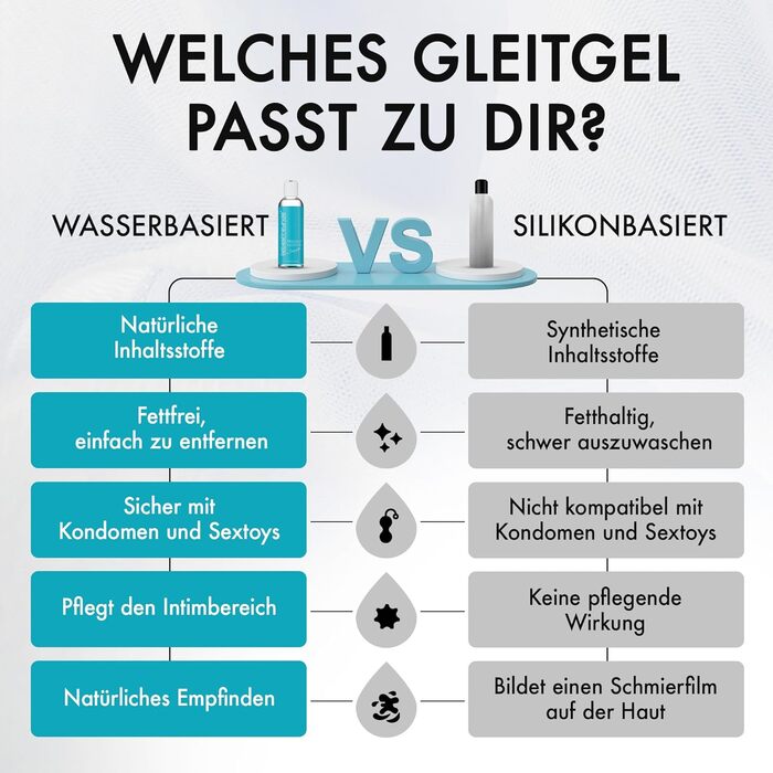 На водній основі - Без парабенів - Ніжний лубрикант для жінок і чоловіків I Інтимний гель, 150 мл