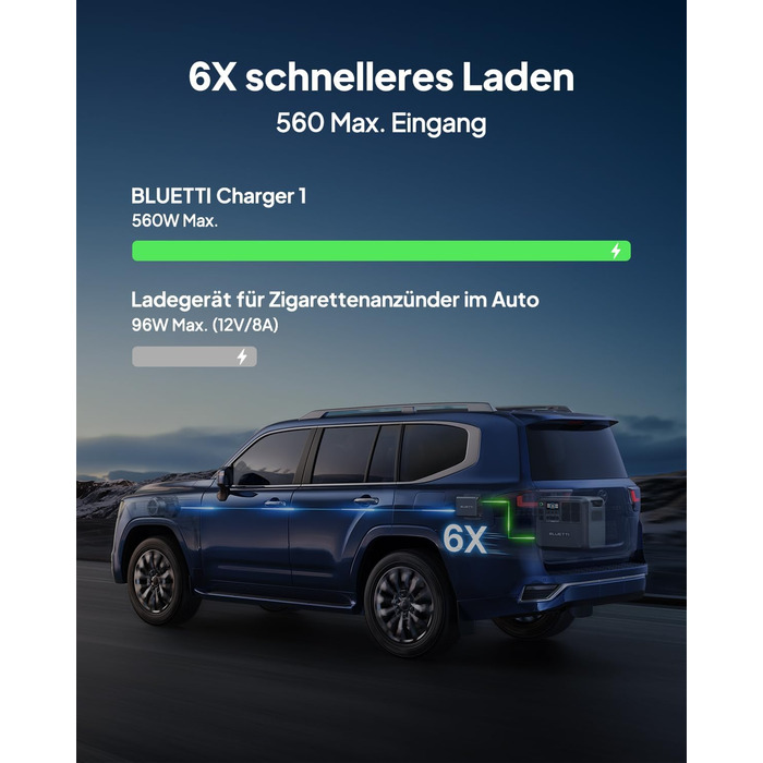 Зарядний пристрій BLUETTI Charger 1 потужністю 560 Вт для генератора змінного струму, зарядний пристрій постійного струму для портативних електростанцій, у 6 разів швидший, ніж зарядні пристрої від прикурювача, сумісний з 95 сонячних генераторів, ідеально