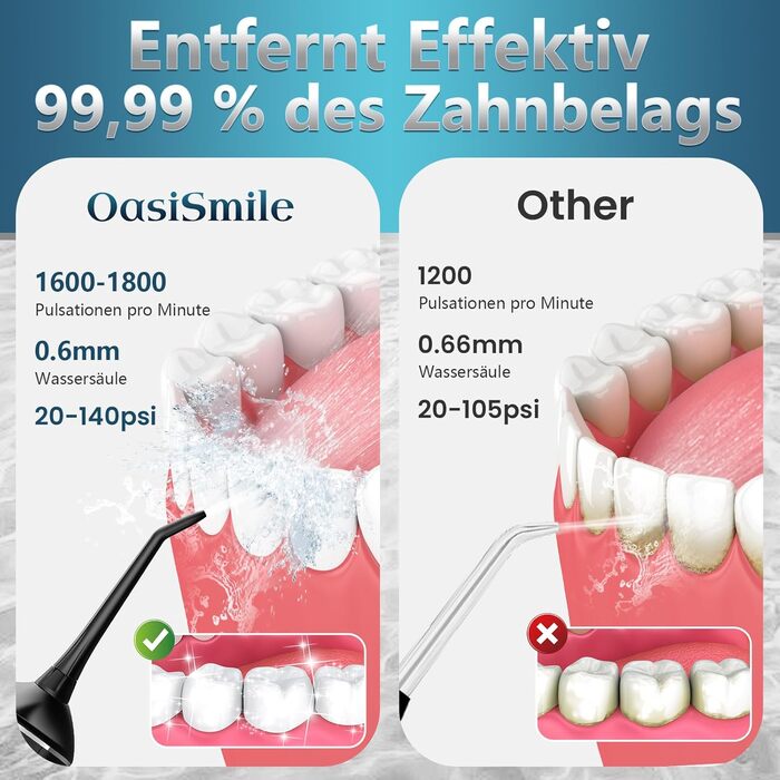 Бездротовий Електричний Іригатор для Порожнини Рота, Переможець Тестів 2026, 4 Режими Налаштування Тиску та 5 Насадок з Обертанням на 360 для Щоденного Глибокого Очищення, 300 мл, Водонепроникний IPX7 для Подорожей та Дому, Чорний