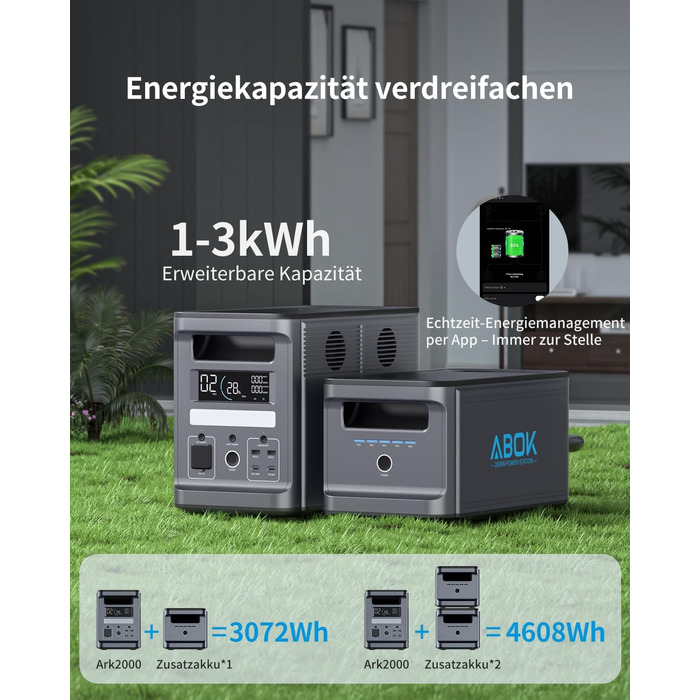 Акумуляторна станція ABOK Ark2000 Powerstation ємністю 1536 Втгод, LiFePO4, з можливістю розширення до 4,6 кВтгод, швидка зарядка від 0 до 100 за 1,3 год, сонячний генератор змінного струму потужністю 2000 Вт з ДБЖ та керуванням за допомогою застосунку дл