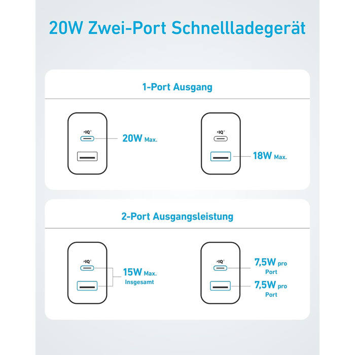 Зарядний пристрій Anker 20 Вт USB C, адаптер живлення iPad, адаптер живлення для швидкого заряджання USB, зарядний пристрій для iP