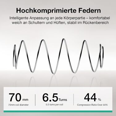 Матрац Novilla 140x200, H3 7-зонний пружинний матрац з кишеньковою структурою для цілеспрямованої підтримки, хвилеподібний шар комфортної піни для покращеної повітропроникності, сертифікований Oeko-Tex, висота 25 см x 25 см, 140 x 200 см