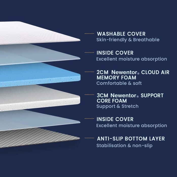 З піни з ефектом пам&39яті - двошаровий наматрацник, 2 дюйми, просочений гелем, сертифікований Oeko-TEX та CertiPUR-US - з чохлом на блискавці, який можна прати, розмір King