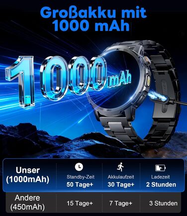 Розумний годинник FEELNEVER Military для чоловіків з акумулятором 1000 мАг/великим сенсорним екраном HD 1,85 дюйма/світлодіодним підсвічуванням, фітнес-годинник з 2 ремінцями/110 спортивних режимів, відстеження серцевого ритму/сну, водонепроникний IP68, г