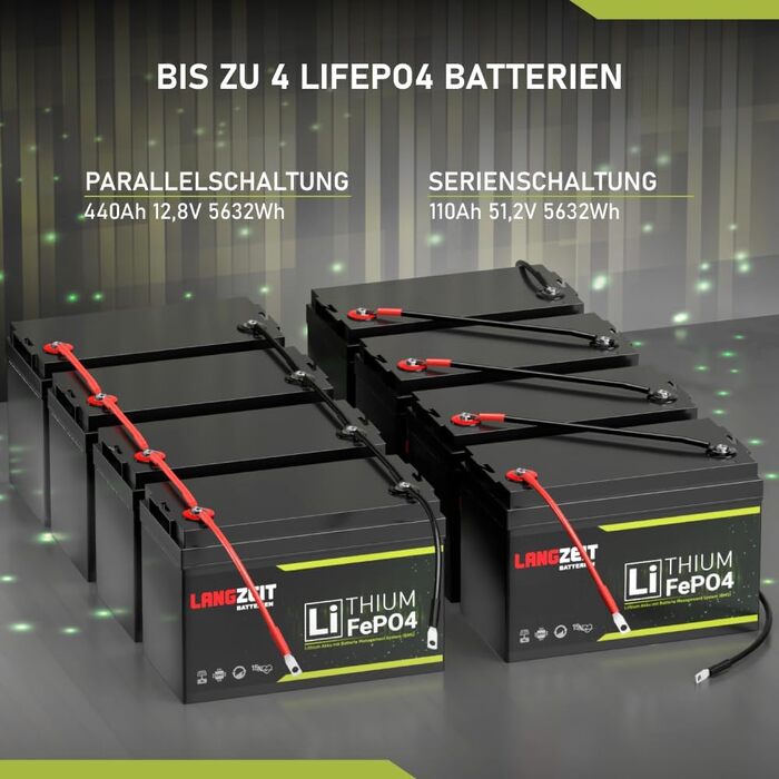 Міні-літієва батарея LiFePO4 110Ah 12V з тривалим терміном служби замінює сонячну батарею BMS на 100Ah для автофургонів, човнів та інших сонячних систем.