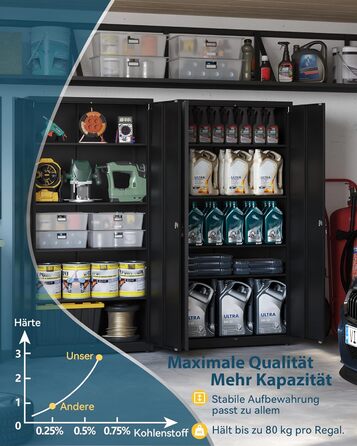 Шафа для документів, багатоцільова шафа, сталева шафа для зберігання, шафа для майстерні, 180 x 80 x 40 см, чорна 181,5 В см чорна