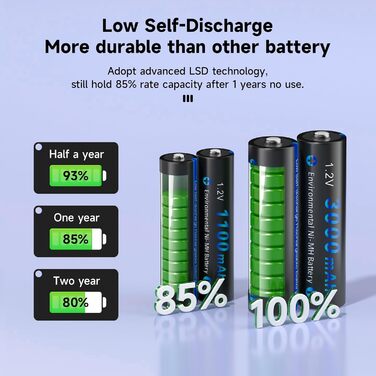 Зарядний пристрій CITYORK з 8 батарейками типу AA ємністю 3000 мАг та 8 батарейками типу AAA ємністю 1100 мАг, для акумуляторних батарей типу AA, AAA Ni-MH/Ni-CD, комплект зарядних пристроїв з 8 слотами та РК-дисплеєм