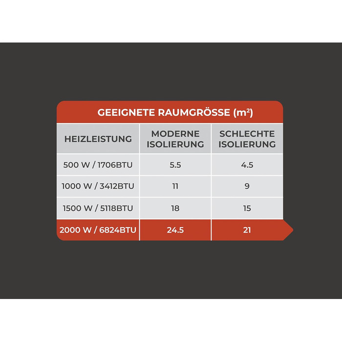 Електричний радіатор Adam Solis з керамічним сердечником потужністю 2000 Вт білого кольору