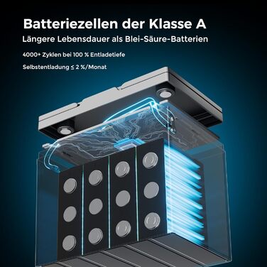 Літій-іонний акумулятор LiFePO4 12V 100Ah з Bluetooth Mini та 100A BMS, макс. 15000 циклів, 12V глибокого циклу літій-залізо-фосфатний акумулятор для караванів, сонячних систем для дому, човнів 12V 100Ah Mini Bluetooth