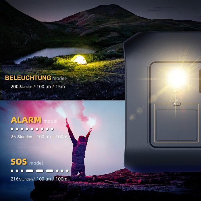 Портативна сонячна електростанція потужністю 300 Вт (макс. 500 Вт) з вихідною напругою 230 В чистої синусоїди змінного струму та акумулятором LiFePO4, підходить для кемпінгу на свіжому повітрі, подорожей та надзвичайних ситуацій. P300E