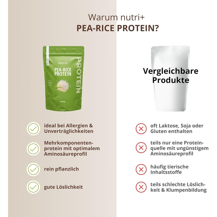 Протеїновий порошок Nutri Vegan, ваніль, 1 кг