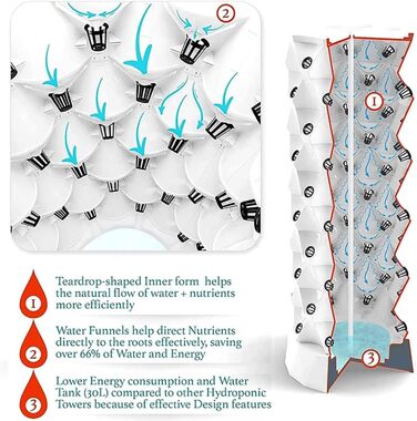 Набір для аеропоніки для вирощування трав, фруктів і овочів з гідратаційним насосом, адаптером, горщиками для сітки, Tim
