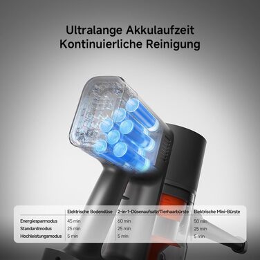 Акумуляторний пилосос XIAOMI G20 Max, 180 AW, до 60 хв роботи, LED-дисплей