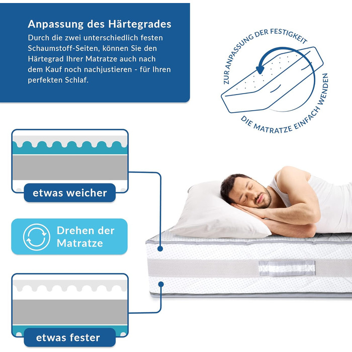 Матрац BMM 90x200 см Comfort TFK Рівень жорсткості H4/Матрац з пружинами Pocket Spring/Ергономічний 7 зон/Сертифіковано Oeko-Tex/Висота 23 см/Матраци вироблені в Німеччині 90 x 200 см H4