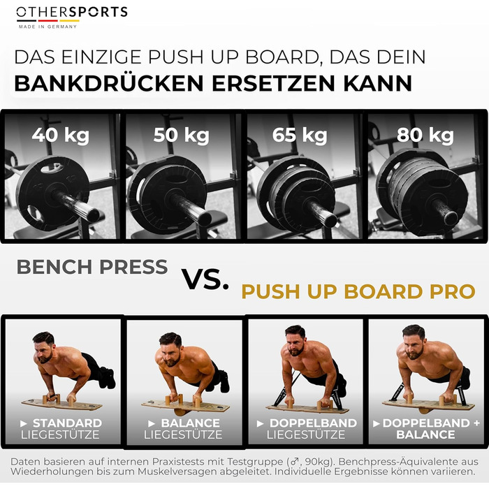 Дошка для віджимань Pro 3 Максимально ефективне тренування грудних мязів з функцією балансу та опору Деревяна дошка для віджимань Тренажер для грудних мязів III. З еспандерами та півроликом