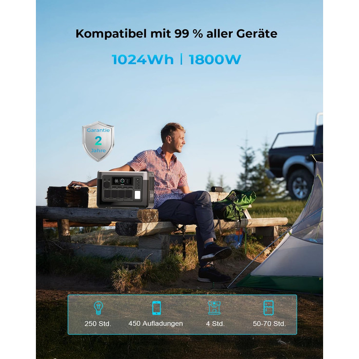 Сонячний генератор OUKITEL P1000 Plus із сонячною панеллю 100 Вт, портативна електростанція 1800 Вт (пікова потужність 3600 Вт), швидка зарядка 0-80 за 45 хвилин, акумулятор LiFePO4 ємністю 1024 Втгод, надзвичайно тихий для кемпінгу, RV P1000PLUSPV100