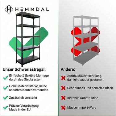 Міцний стелаж - ВxШxГ 180 x 90 x 40 см - Чорний - Вантажопідйомність 650 кг - Стелаж без болтів з 5 полицями - Навантаження на полицю 130 кг - Зроблено в ЄС - Міцний металевий стелаж - Легке складання - Для майстерні та складу