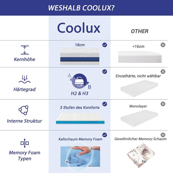 Матрац 90x200 см, висота 18 см, ортопедичний 7-зонний матрац з холодної піни, 2 рівні жорсткості в 1 середня/жорстка (H2 та H3), сертифікований Oeko-Tex, ергономічний матрац, що згортається в рулон, 90x200x18 см