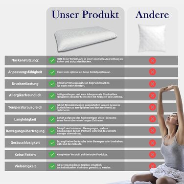 Подушка для шиї 70x35x13 см Ортопедична подушка для шиї з в&39язкопружної піни з ефектом пам&39яті. Подушка з піни з ефектом пам&39яті з чохлом, який можна прати. Гіпоалергенна та стійка до кліщів подушка, висотою 13 см.