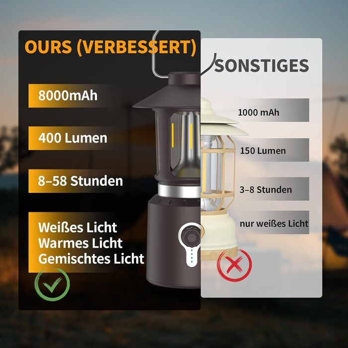 Акумуляторний кемпінговий ліхтар із зовнішнім акумулятором ємністю 8000 мАг, класичний ретро-кемпінговий ліхтар з акумулятором, водонепроникний IPX4 та з регульованою яскравістю, вуличний ліхтар для саду, при відключенні електроенергії, для атмосферного д