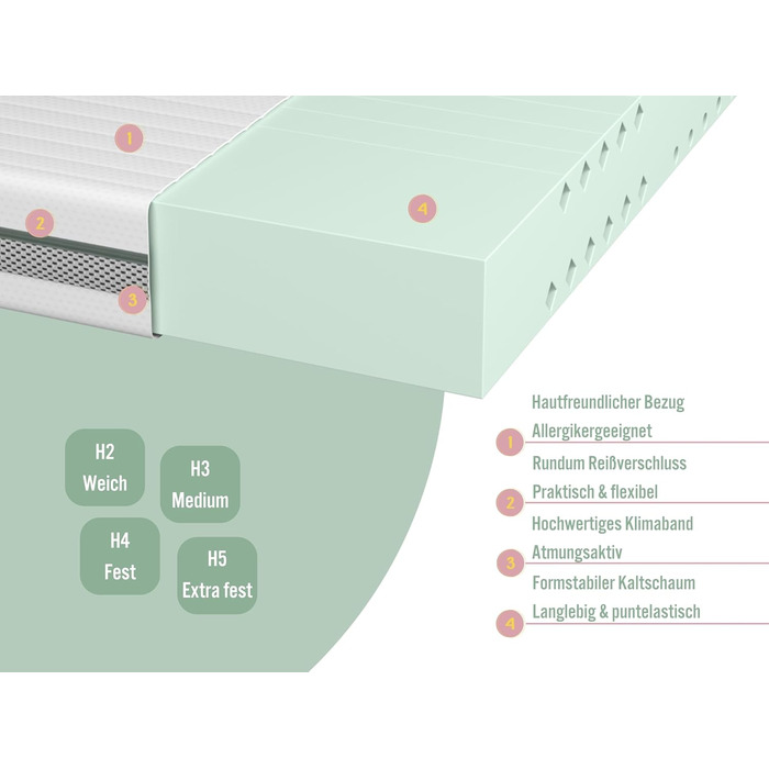 Матрац Hero Balance Duo з холодної піни Ергономічний 7-зонний матрац з холодної піни 2-в-1 H2 та H3 Сертифіковано Oeko-Tex Гіпоалергенний та антибактеріальний Висота 20 см 90 x 200 см H2 та H3 90 x 200 см