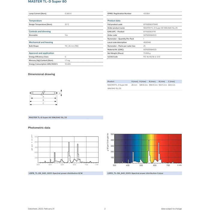 Люмінесцентна лампа Philips MASTER TL-D 18W/840 Super 80 біла