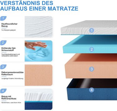 Зонний матрац з холодної піни Висота 18 см, 90 x 200 см Рівні жорсткості 3 та 4 (H3 та H4) Ергономічний матрац Дихаючий матрац, що згортається, зі знімним тканинним чохлом, 90 x 200 см, висота 18 см, H3 та H4, 7-