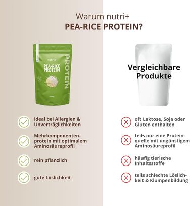 Протеїновий порошок Nutri Vegan, ваніль, 1 кг