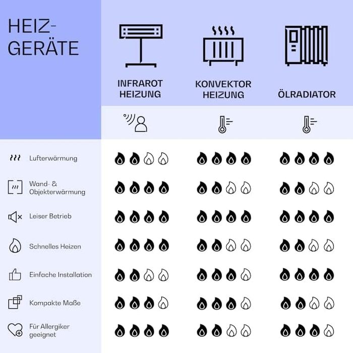 Інфрачервоний обігрівач Klarstein, інфрачервоний дзеркальний обігрівач, окремостоячий пристрій, інфрачервоний обігрівач з термостатом, обігрівач з датчиком відкритого вікна та керуванням за допомогою застосунку, обігрівач без CO2, інфрачервоний обігрівач 