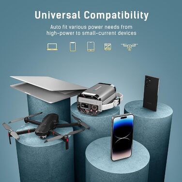 Міцний і водонепроникний портативний зарядний пристрій, 40000mAh 100W Dual USB-C Power Bank для ноутбука з супер швидкою зарядкою.