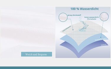 Водонепроникний підковдра 135x200 см, преміум-якість, не шелестить - гіпоалергенний та можна прати (95C) Підковдра, водонепроникна, захищена від кліщів, підковдра для людей з нетриманням 135 x 200
