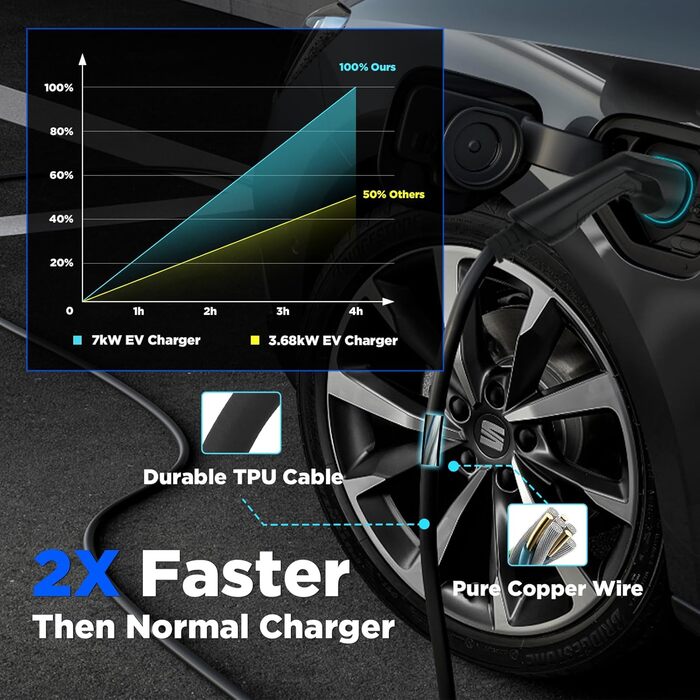 Зарядний пристрій Morec ev тип 2 7кВт 32А однофазний з APP підтримує Bluetooth і WiFi з'єднання ev зарядна станція IEC 62196-2 ста