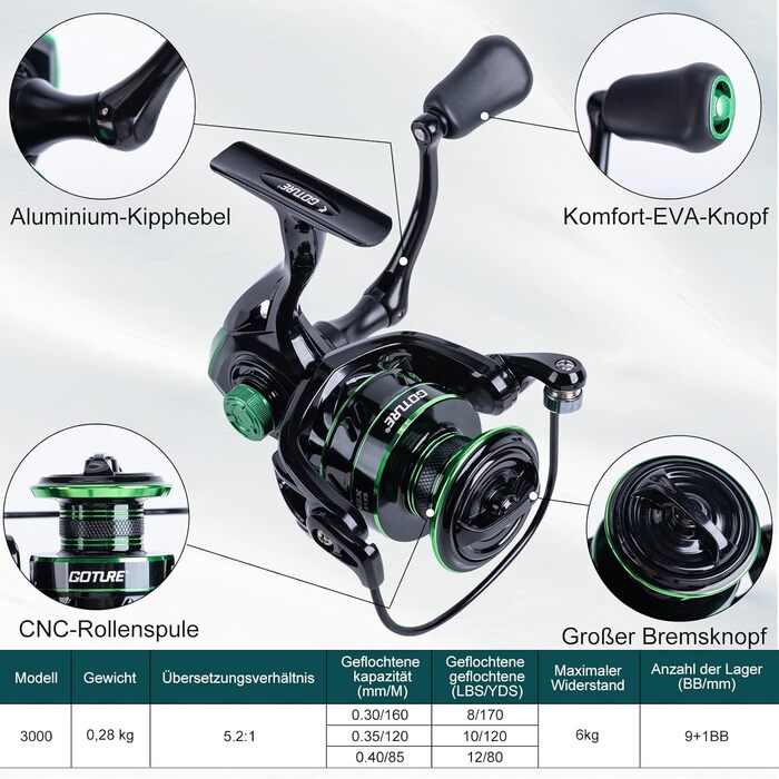 Повний рибальський набір Goture (24T Carbon), 2 телескопічні вудки з вуглецевого волокна для серфкастингу та котушка для спінінгу з 91 герметичними кульковими підшипниками, включаючи рибальські інструменти, сумку для котушки - професійна морська риболовля