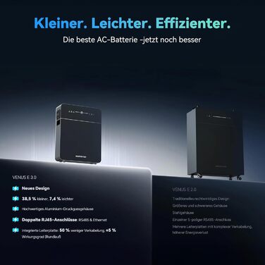 КВт Venus-E 3.0 Нова версія Балконна електростанція-накопичувач 0 ПДВ, Менша. Легша. Ефективніша. Річна економія 1310. Система накопичення енергії MARSTEK зі зв&39язком змінного струму. Сонячний накопичувач &quotвсе в одному&quot., 5,12