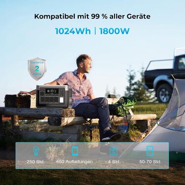 Портативна зарядна станція OUKITEL P1000E Plus Power Station ємністю 1024 Втгод, аварійне спорядження з 9 портами та кабелем для заряджання в автомобілі для активного відпочинку, риболовлі, вечірок, музичних фестивалів, кемпінгу та надзвичайних ситуацій.