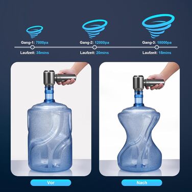 Акумуляторний ручний пилосос 2-в-1, акумуляторний ручний пилосос 18000PA, автомобільний пилосос Потужний, 3-швидкісний 200000 об/х