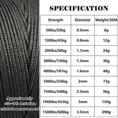 Кевларова плетена волосінь Багатоцільова мотузкова мотузка Повідець для повітряних зміїв/Кемпінгова мотузка/Допоміжні снасті для риболовлі/Модель Rocket Термо- та порізостійка чорна (0,5 мм 3,5 мм 23 кг 680 кг), 9KM DWLIFE 100