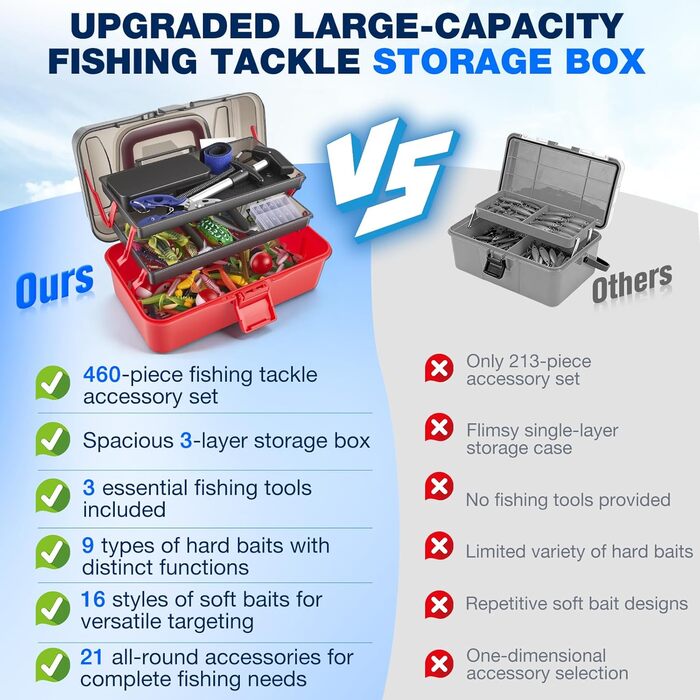Набір рибальських снастей із 460 предметів, рибальські приманки для судака, форелі, окуня, рибальські аксесуари з ящиком для снастей, гачки, рибальські приманки, ящик для рибальських приманок на 3 полиці. Підходить для початківців та професіоналів.