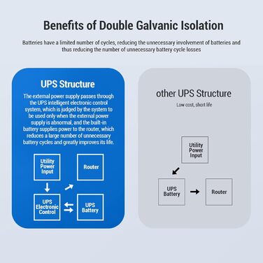 Міні-UPS резервне живлення, 10400 мАг, джерело безперебійного живлення для роутерів, модемів, USB-пристроїв, безперервне живлення під час відключень електроенергії (Європейська вилка)