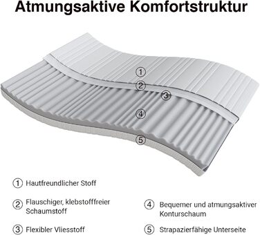Матрац Novilla H3/H4 7-зонний матрац з холодної піни 140x200 Різні розміри та висота Дихаючий чохол, який можна прати при 60C Сертифіковано Oeko-Tex та CertiPUR-US Згортається матрац 18 см x 18 см 140 x 200 см